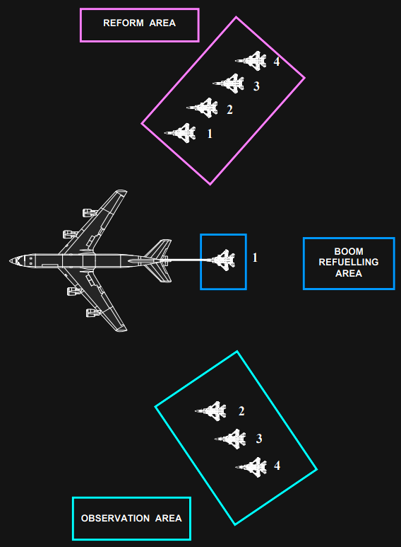 Diagramm der wichtigsten Bereiche um einen Ausleger Tanker